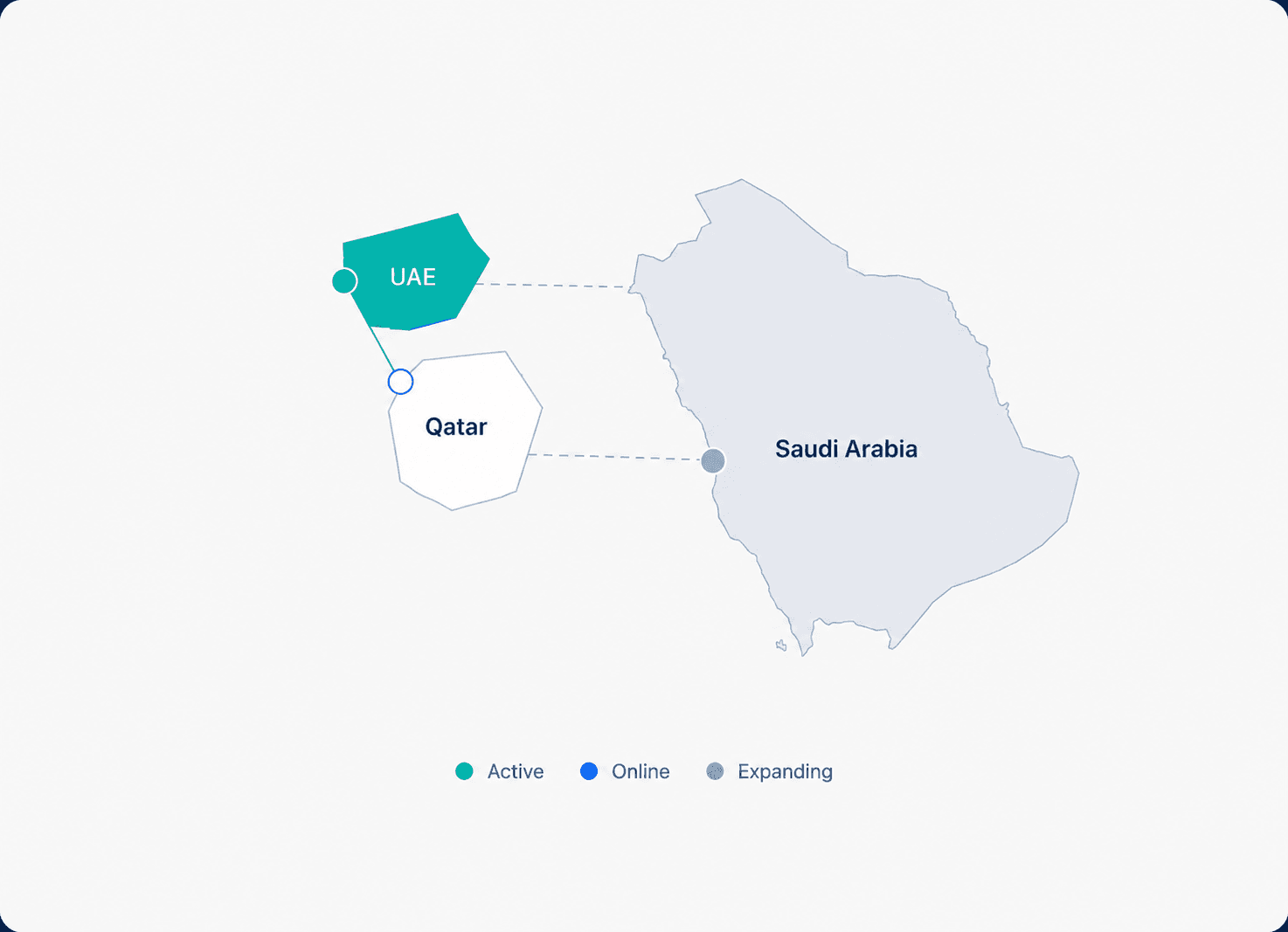 Zenith market map across UAE, Qatar, and Saudi Arabia